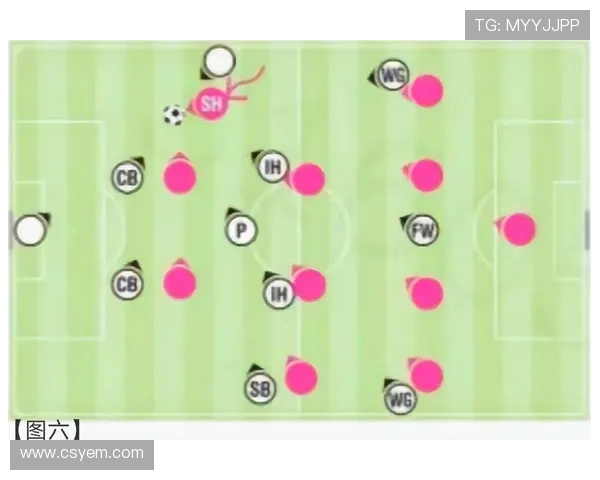 足球比赛中的后卫防守与站位调整 足球比赛中的后卫防守与站位调整