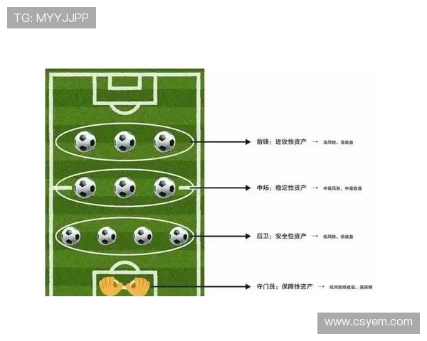 足球比赛中的战略变化与调整 足球比赛中的战略变化与调整