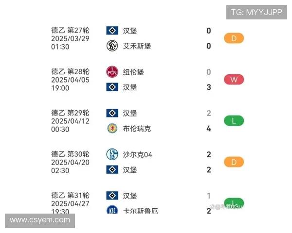 德甲球队汉堡降级：汉堡队降级历程与对德甲的影响