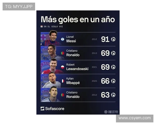 德甲进球球队排名：德甲赛季进球最多的球队排名