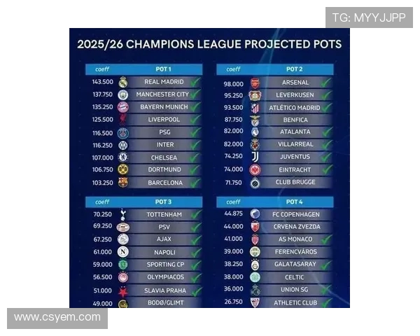 英超哪些球队曾获得过欧冠冠军？历史回顾